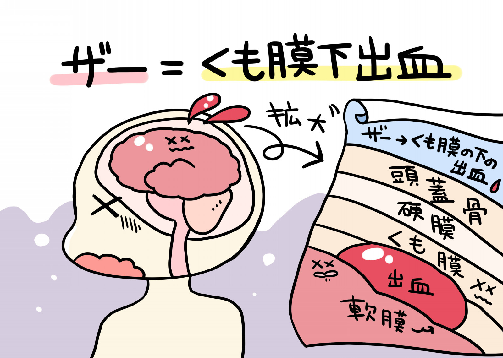 ザー2