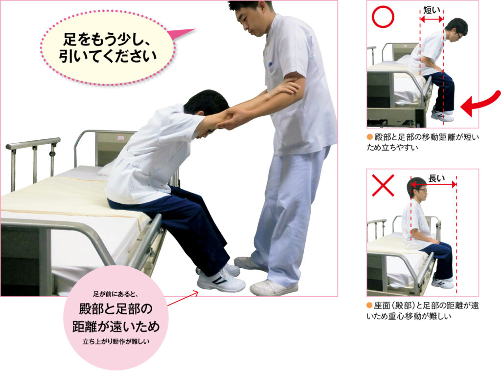 足の位置を自分側に引くようにする図。正しい動作と間違った例