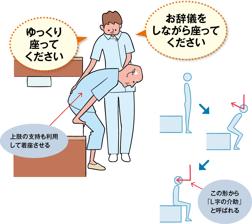 お辞儀を促しながらの着座動作