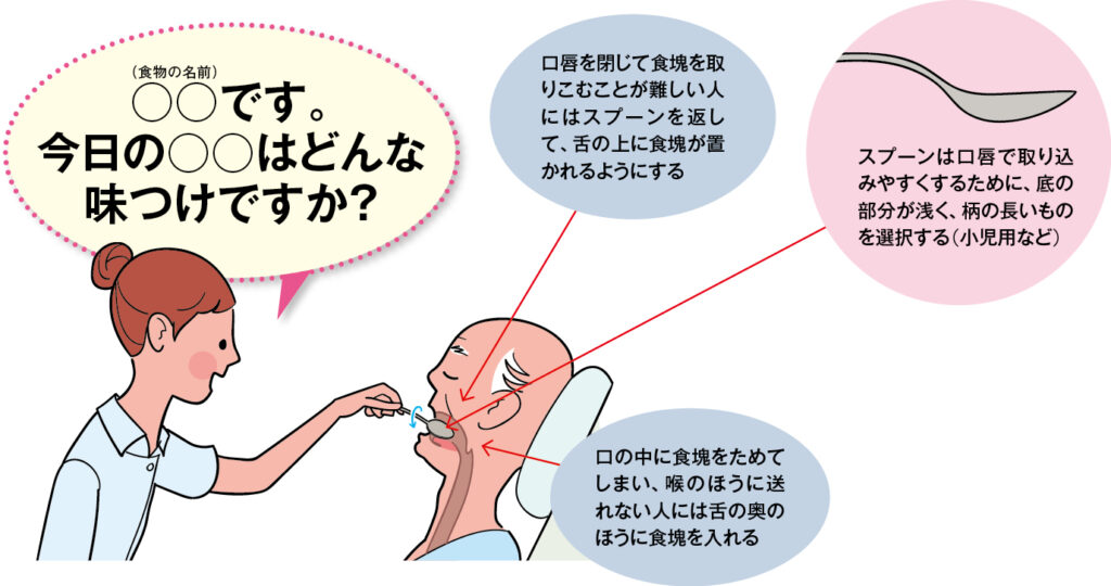浅めのスプーンを使う介助のイラスト