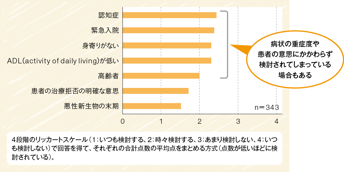 病気の重症度にかかわらずDNR（DNAR）を検討する患者状況