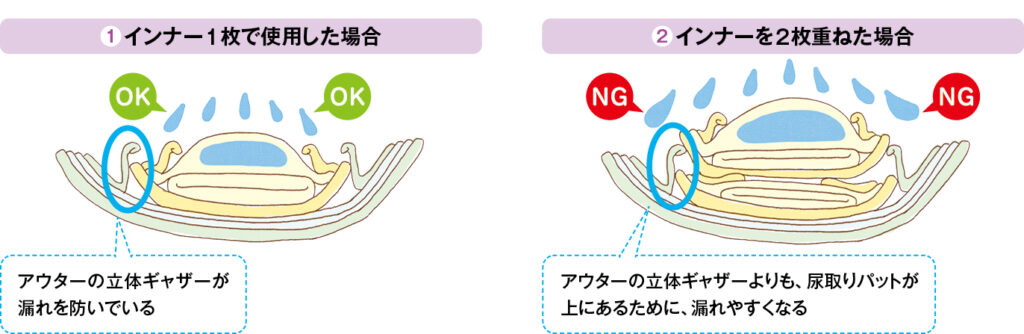 おむつの重ね使い