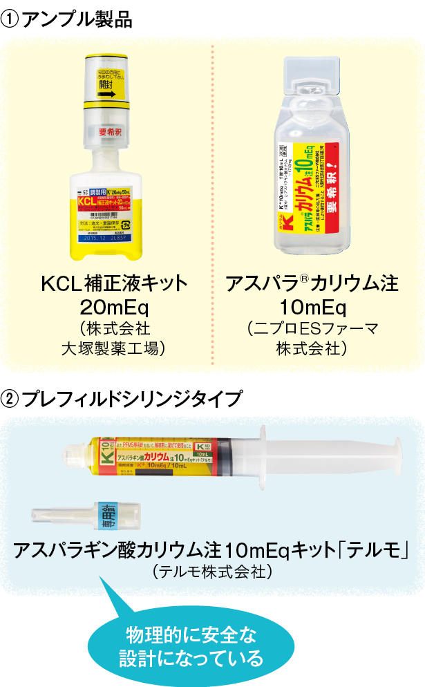 カリウム製剤の例