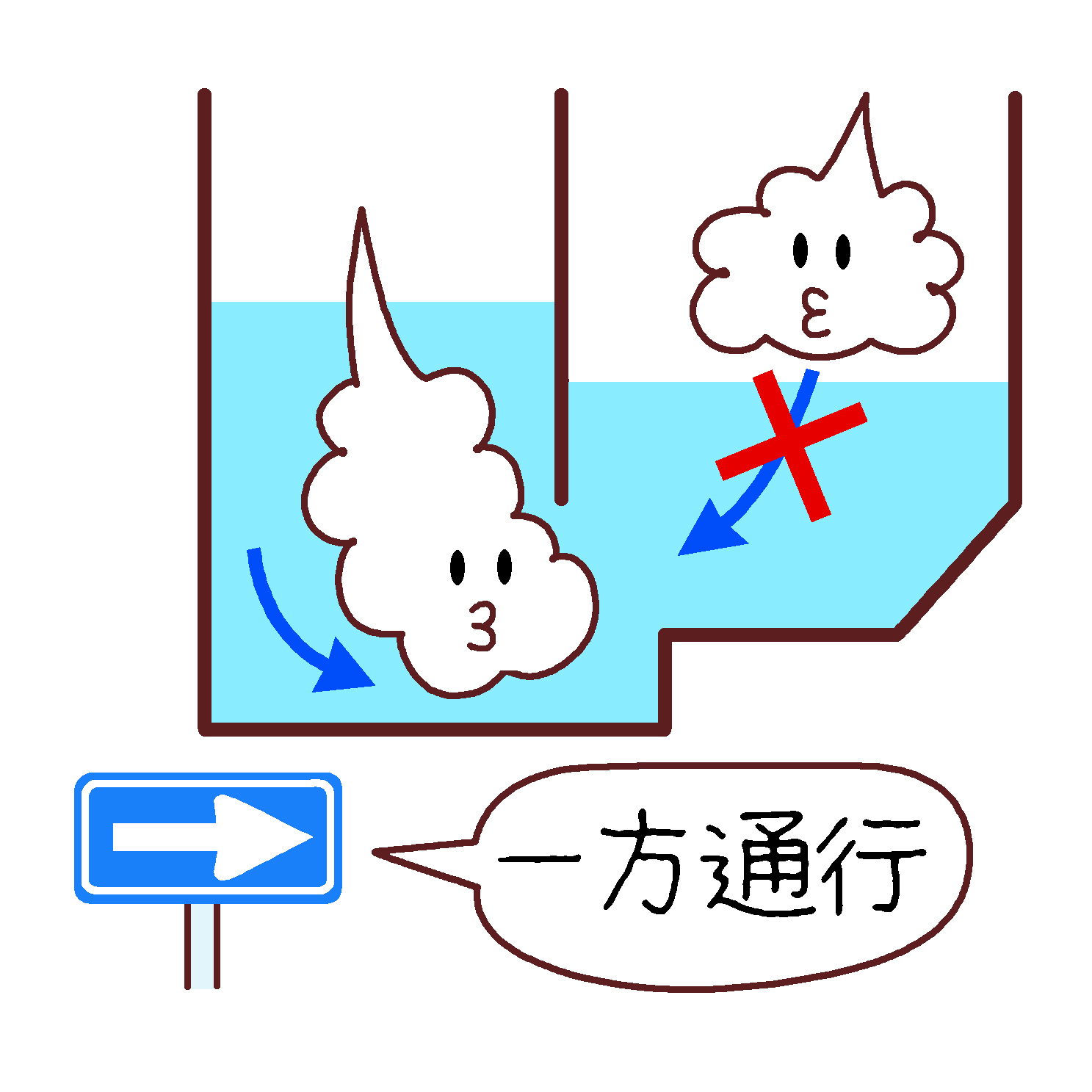 水封室のイメージイラスト