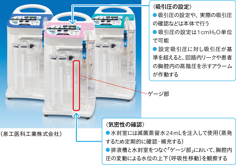 吸引器一体型タイプのしくみ