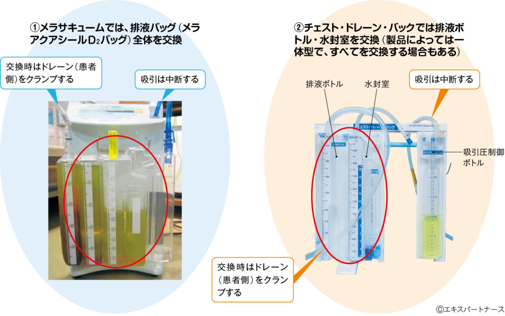 排液ボトルの交換