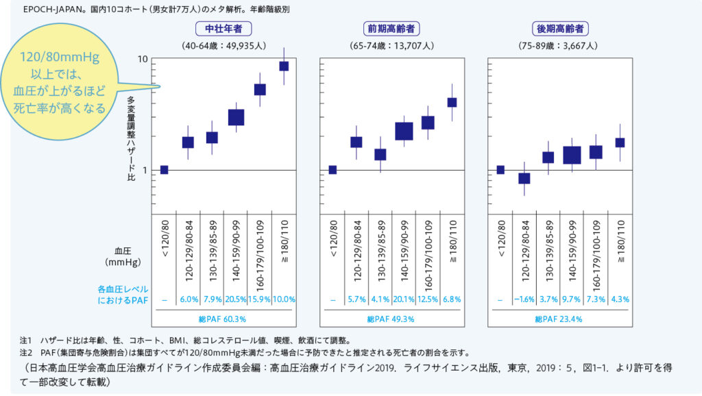 医療関係の連絡先