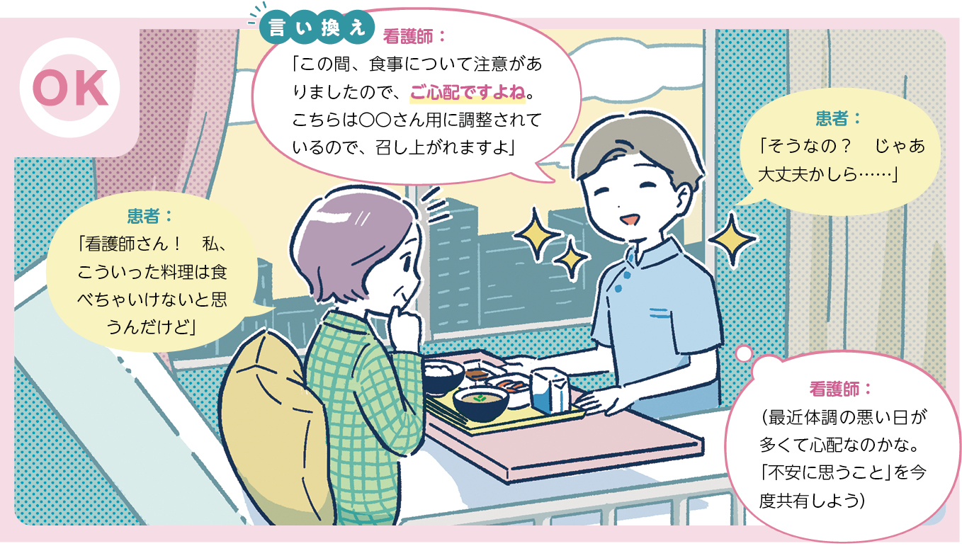 訴えが多い患者さんへの言い換え例イラスト