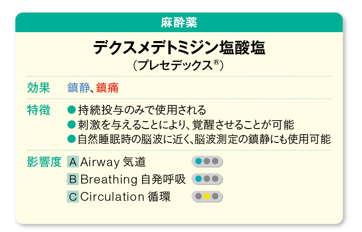 デクスメデトミジン塩酸塩の特徴