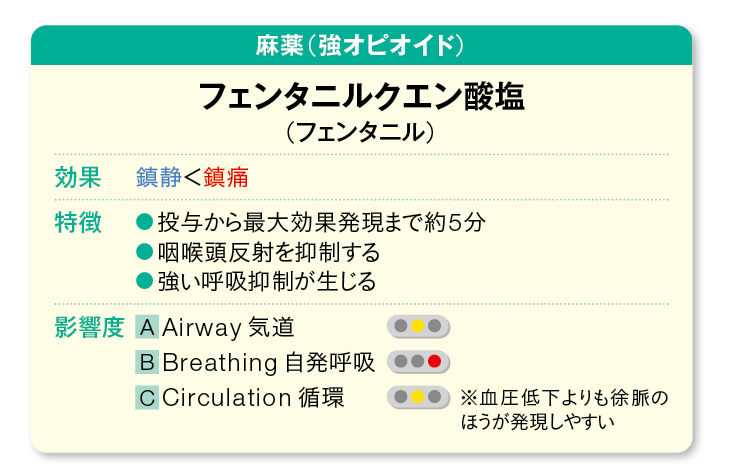 フェンタニルクエン酸塩の特徴