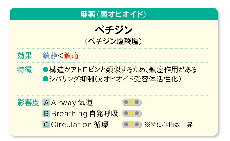 ペチジンの特徴