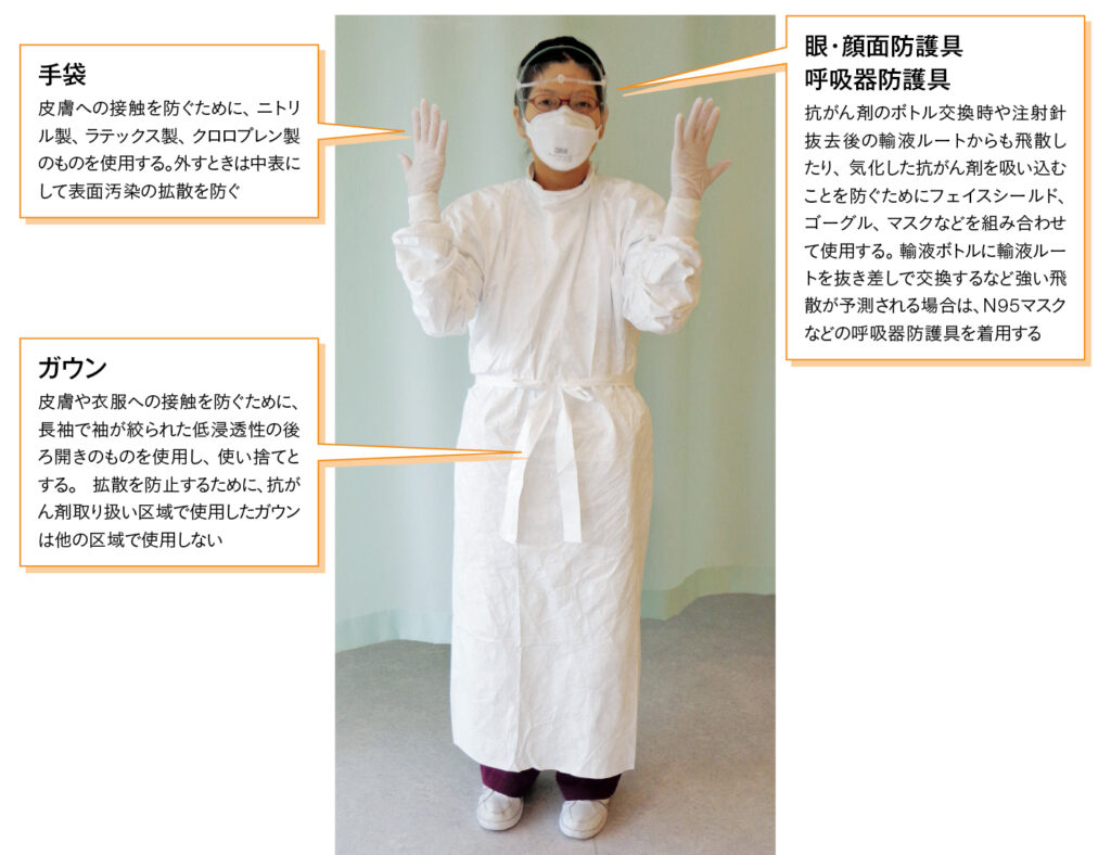 図1 個人防護服の例