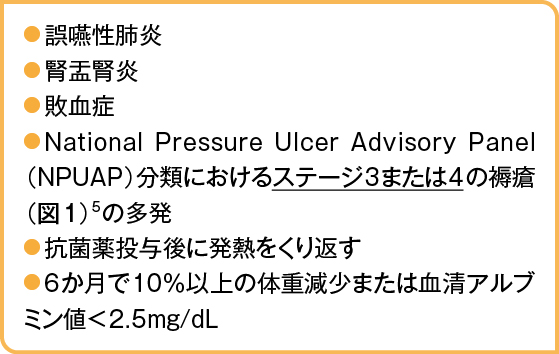 表2 認知症の終末期とされる基準