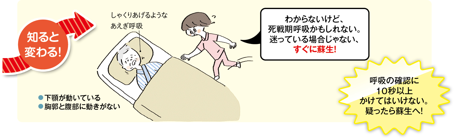死戦期呼吸についてのイラスト