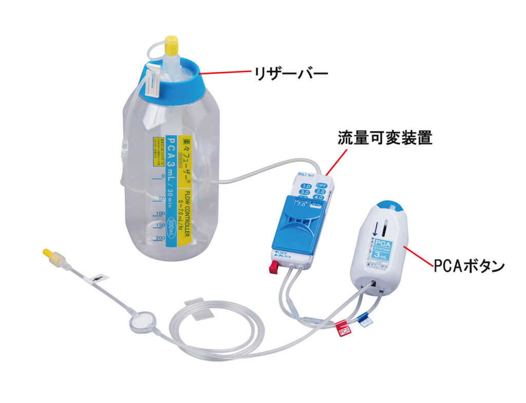 楽々フューザー™