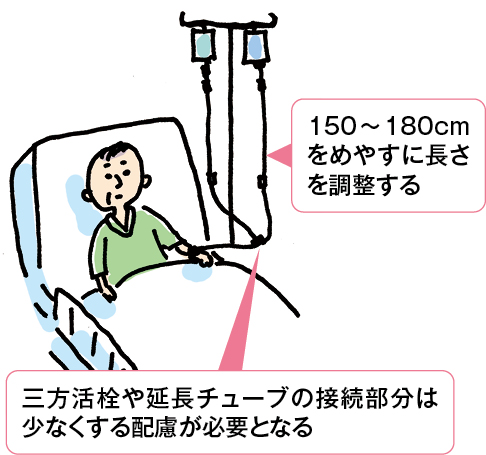 適切なルートの長さのめやすの説明イラスト