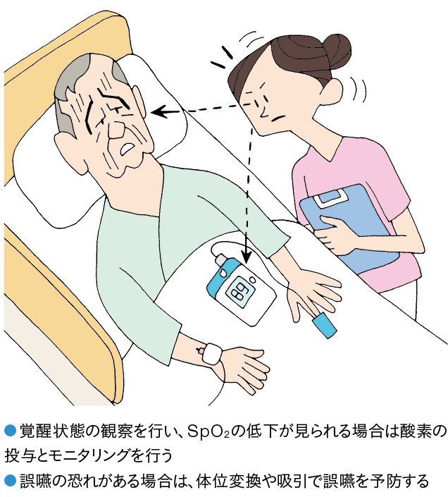 誤嚥や低酸素血症を防ぐための鎮静覚醒後のケア