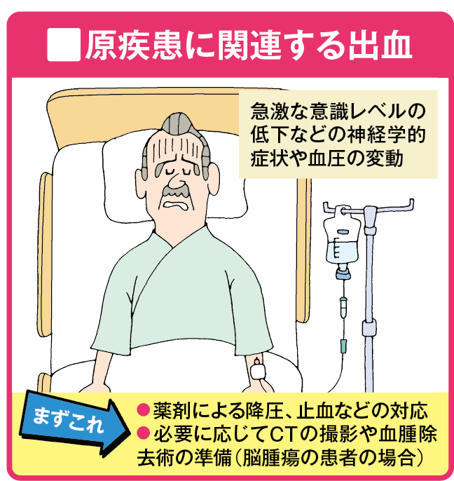 原疾患に関連する出血のイラスト