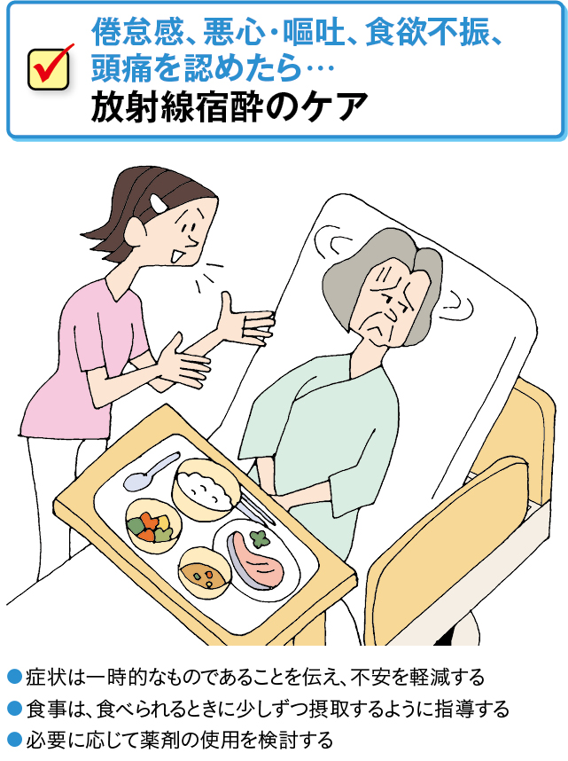 放射線宿酔のケア