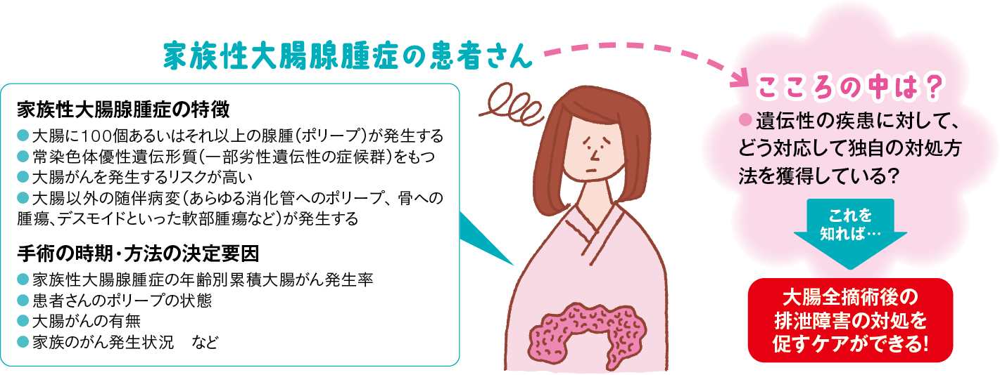 家族性大腸腺腫症患者さんの排泄障害への対処法は？