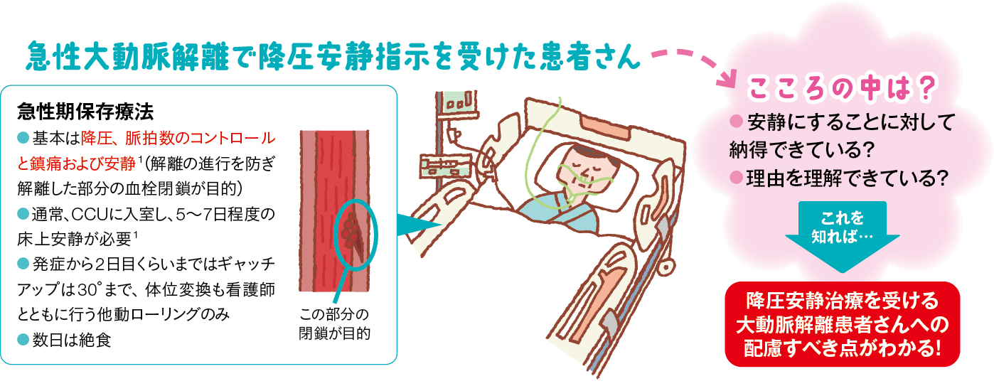 急性大動脈解離患者さん