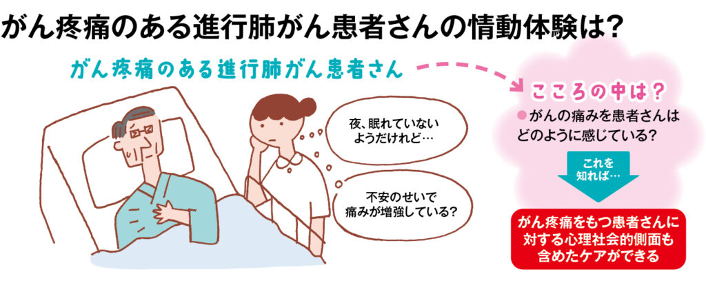 がん疼痛のある進行肺がん患者さん