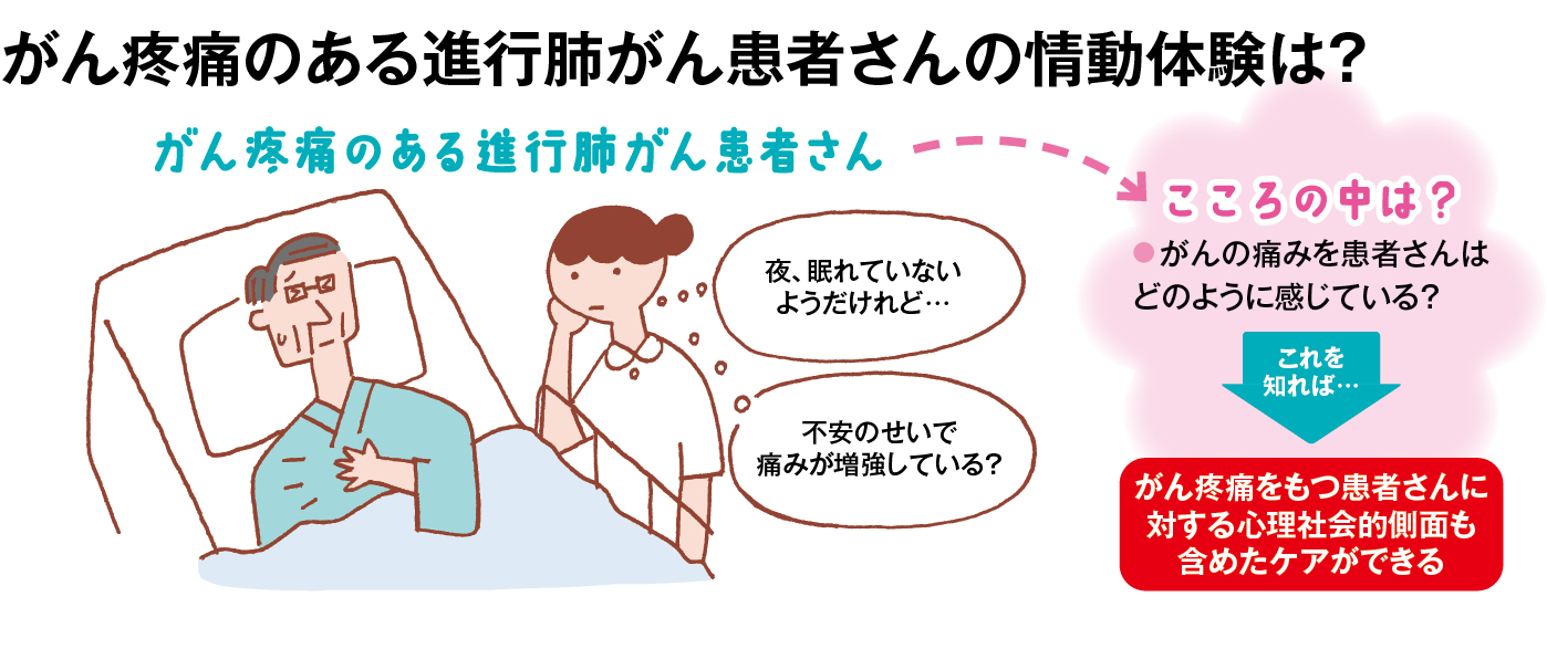 がん疼痛のある進行肺がん患者さん