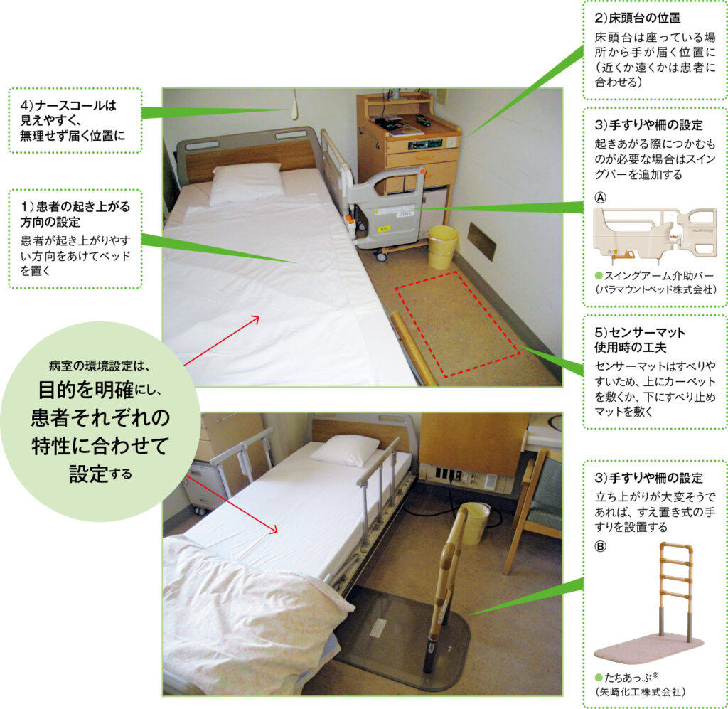 転倒・転落防止のためのベッド周囲の環境設定ポイント