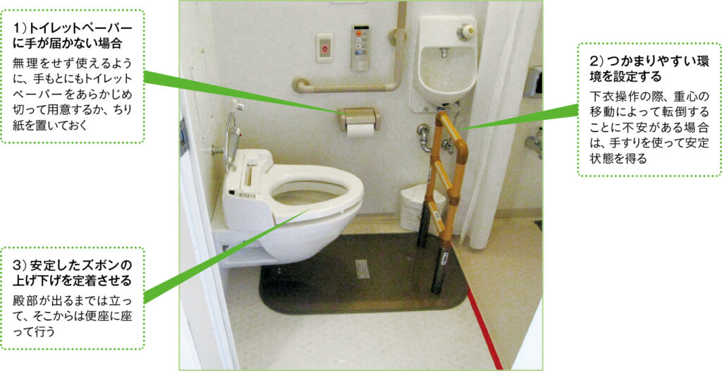 図1　1人で用を足すための環境設定