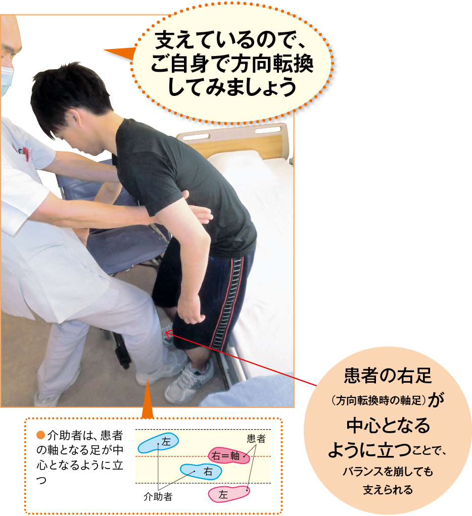 図1 方向転換の実施