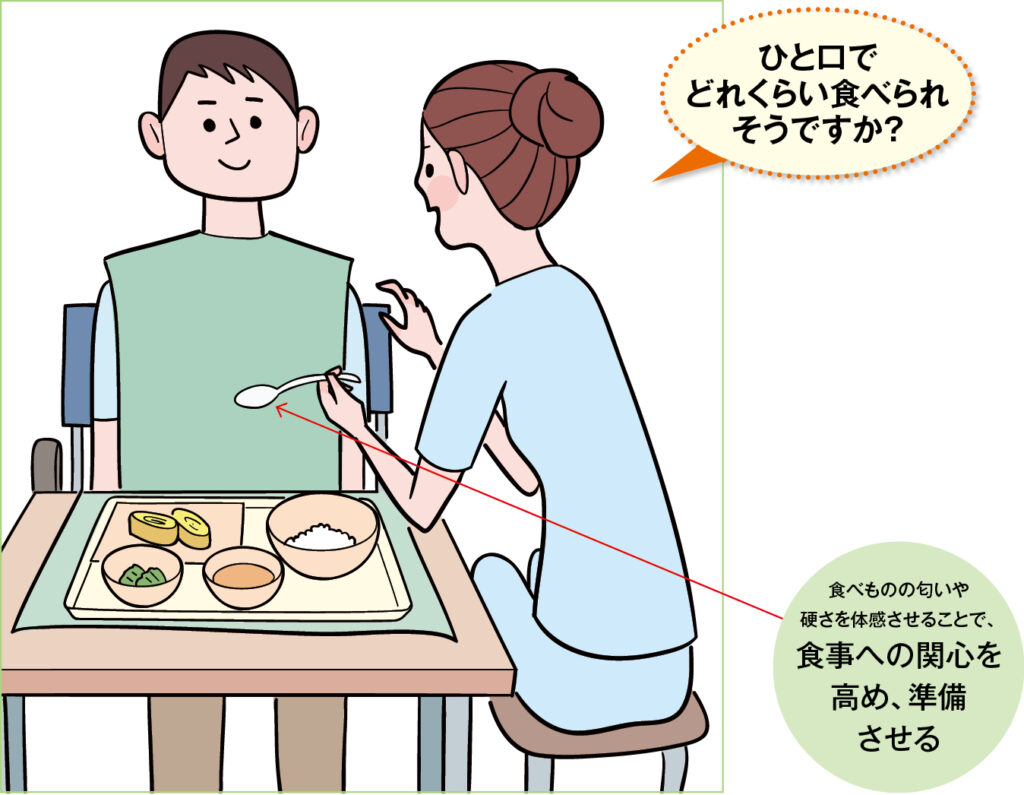 摂食嚥下への意識向上のための声かけ