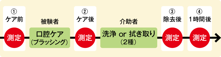 タイミング