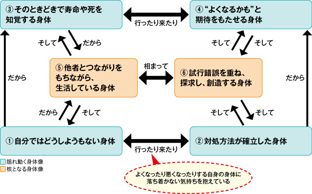 図1 パーキンソン病の患者さんの身体像のありよう