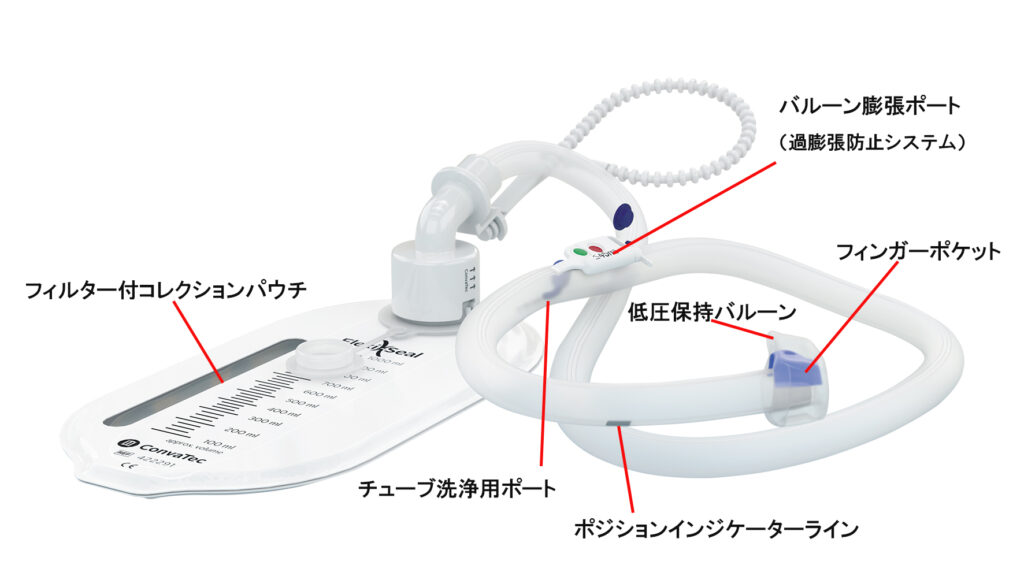 フレキシシール®PROTECT Plus