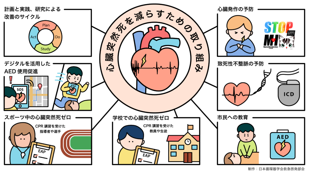 心臓突然死を減らすための取り組みイラスト