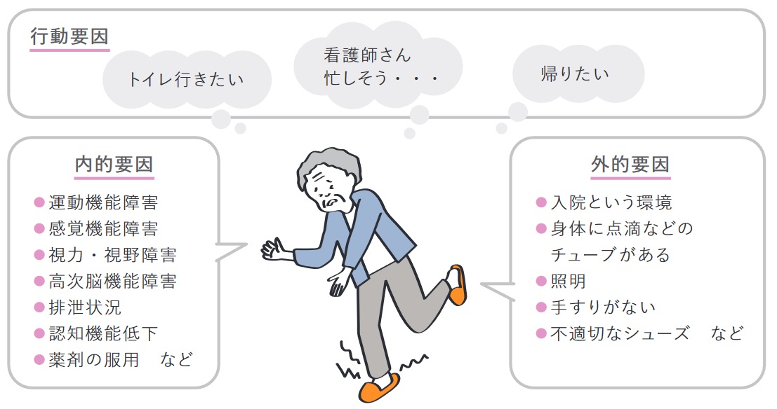 転倒要因