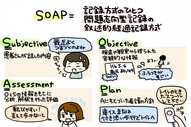 SOAP2