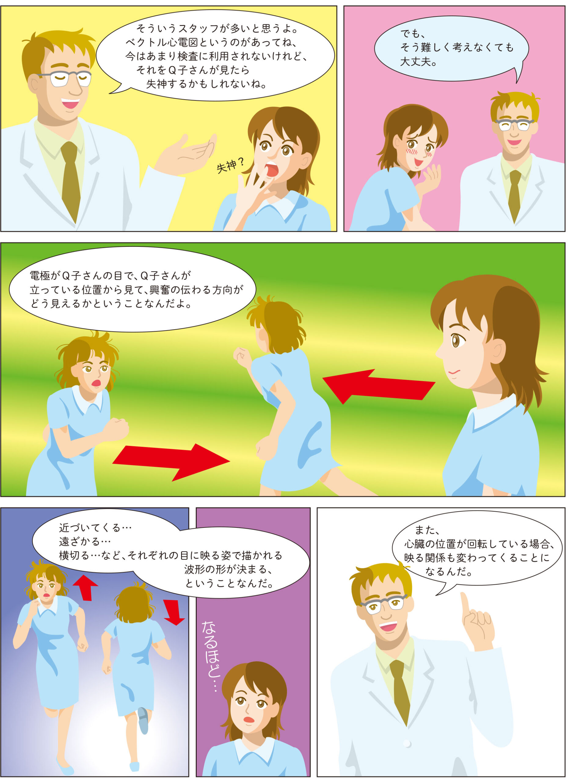 正常12誘導の特徴３