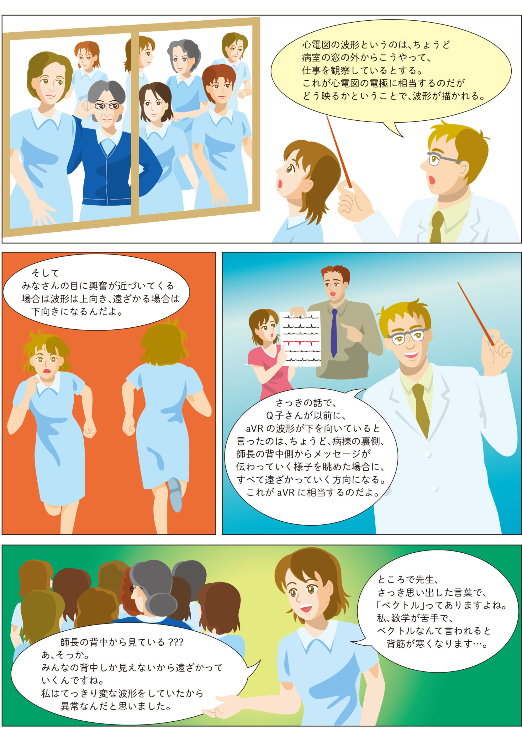 正常12誘導の特徴２