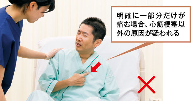 心筋梗塞らしくない胸痛の訴え
