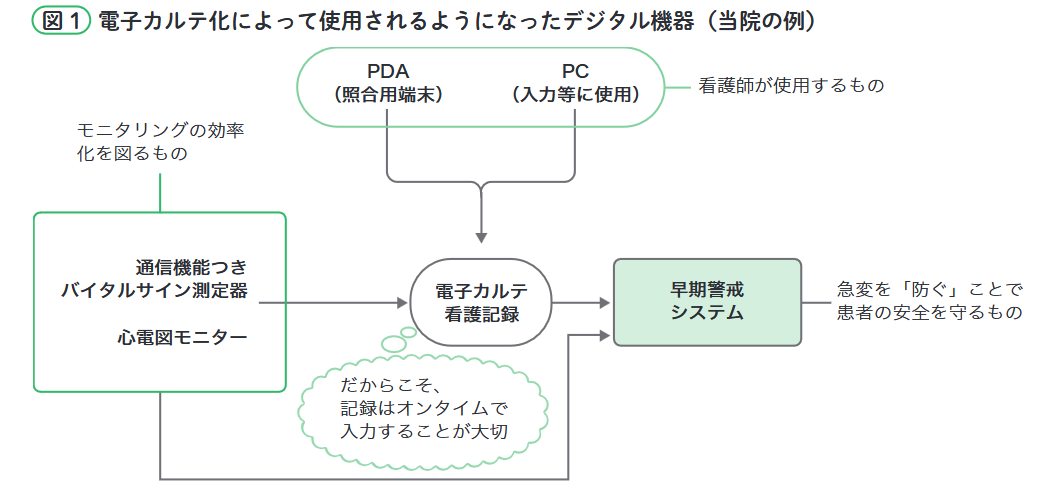 デジタル機器