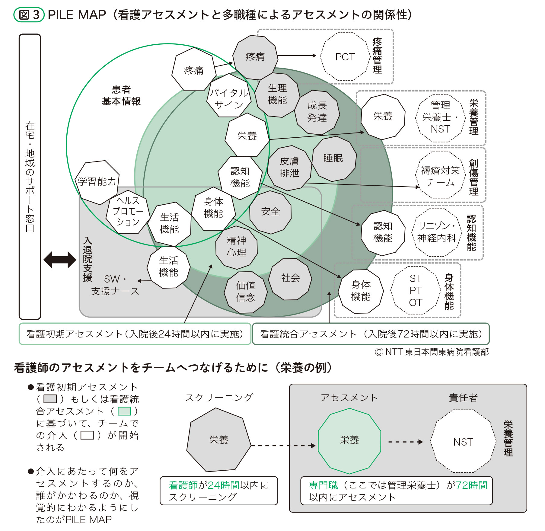 PILE MAP
