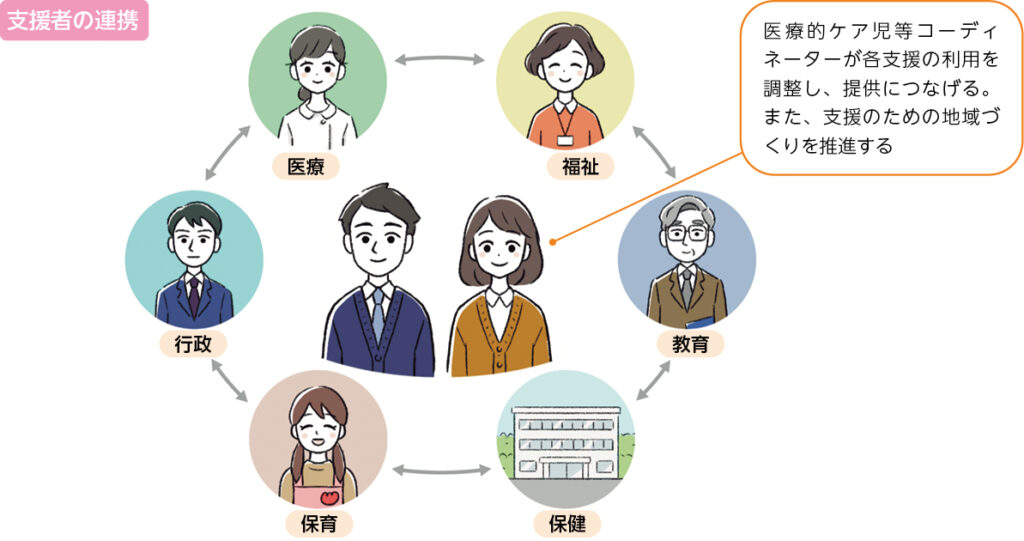 地域の医療的ケア児支援のしくみの例(東京都)