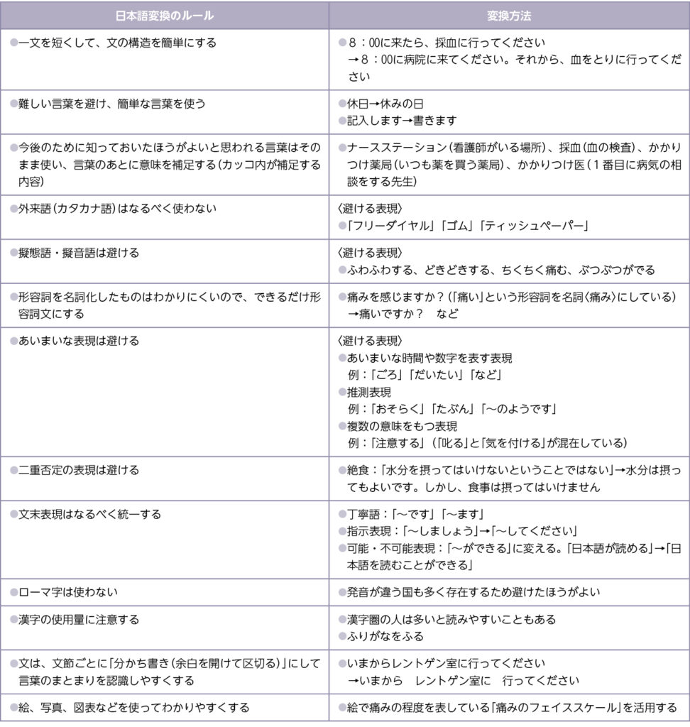 やさしい日本語変換ルール