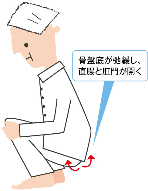 蹲踞姿勢