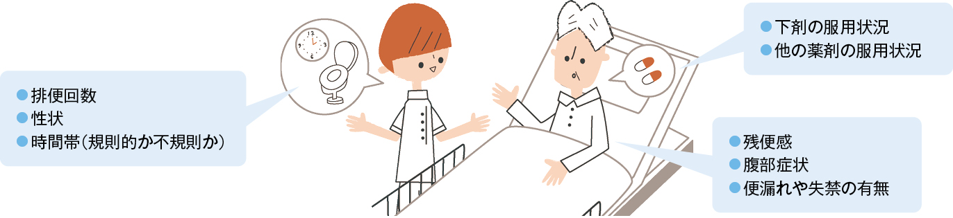 排便状態に関する問診のイラスト
