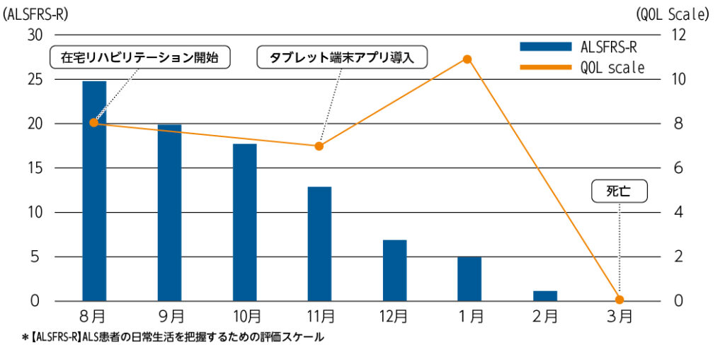 アクセシビリティ導入後にQOLが改善した例