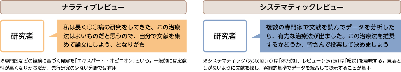 ナラティブレビューとシステマティックレビューの比較