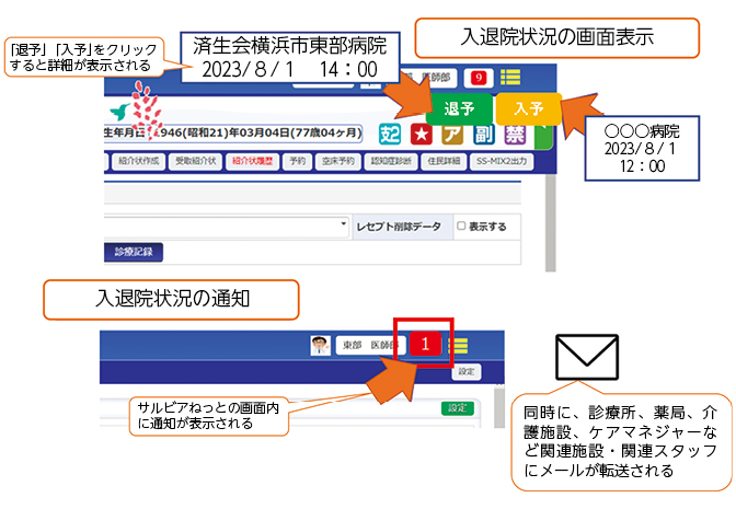 サルビアねっとの入退院通知