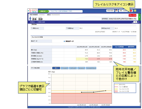 サルビアねっとのフレイルリスク判定
